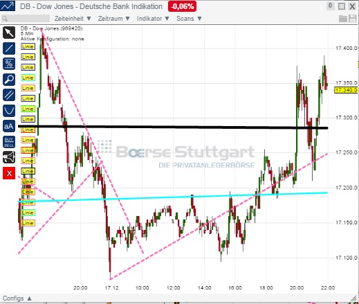 2014 QV DAX-DJ-GOLD-EURUSD-JPY 782894