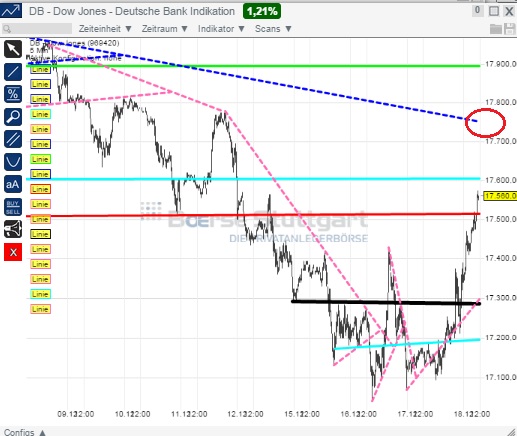 2014 QV DAX-DJ-GOLD-EURUSD-JPY 783005