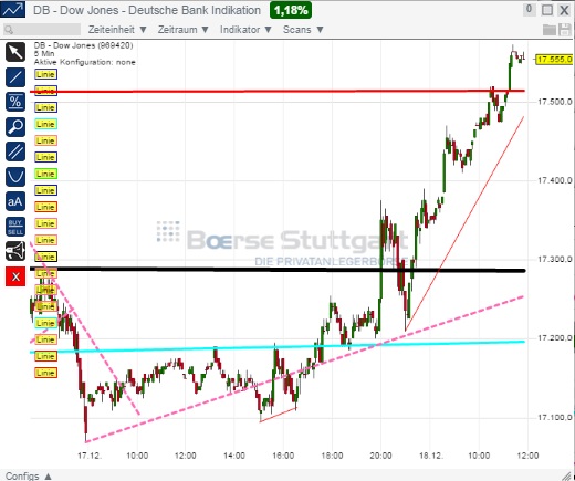 2014 QV DAX-DJ-GOLD-EURUSD-JPY 783007