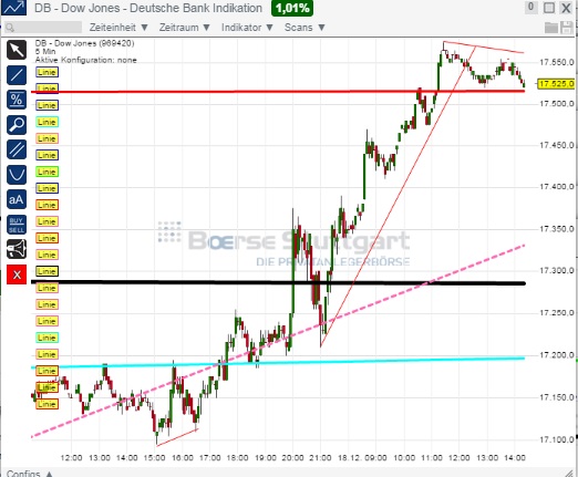 2014 QV DAX-DJ-GOLD-EURUSD-JPY 783067