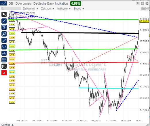 2014 QV DAX-DJ-GOLD-EURUSD-JPY 783231