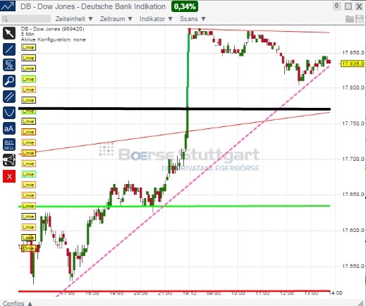2014 QV DAX-DJ-GOLD-EURUSD-JPY 783368