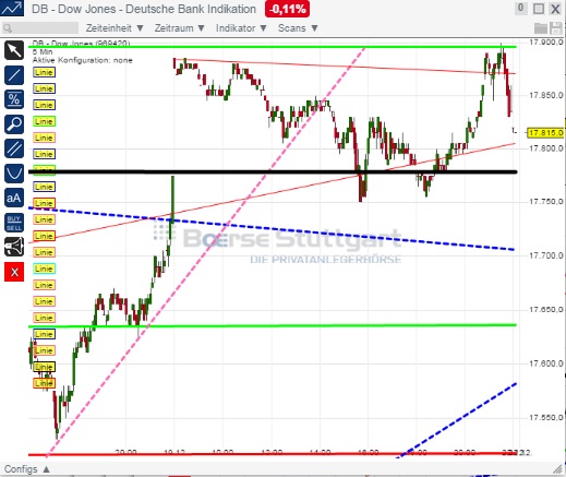 2014 QV DAX-DJ-GOLD-EURUSD-JPY 783903