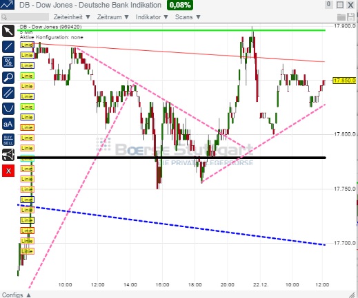 2014 QV DAX-DJ-GOLD-EURUSD-JPY 783967