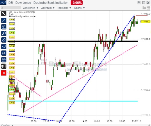 2014 QV DAX-DJ-GOLD-EURUSD-JPY 784192