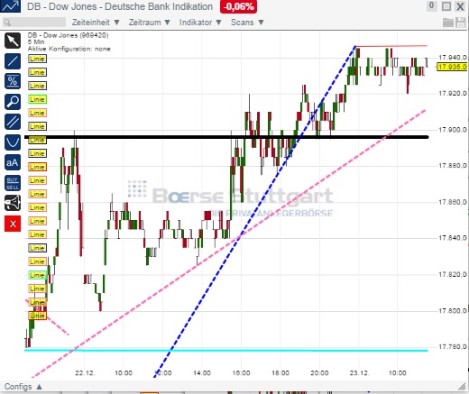 2014 QV DAX-DJ-GOLD-EURUSD-JPY 784239