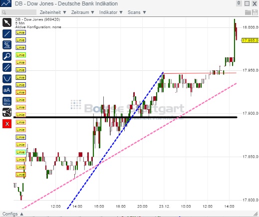 2014 QV DAX-DJ-GOLD-EURUSD-JPY 784295