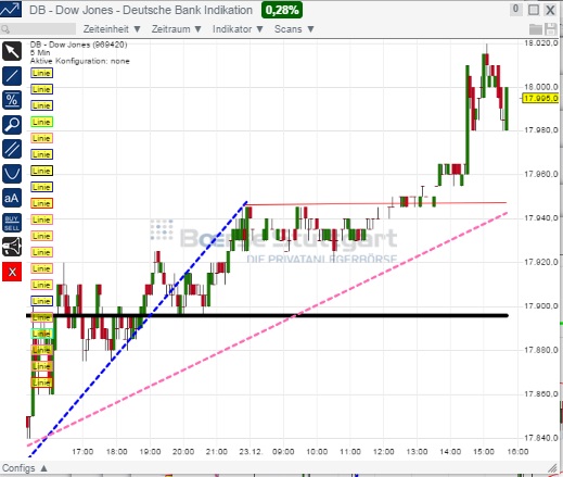 2014 QV DAX-DJ-GOLD-EURUSD-JPY 784322