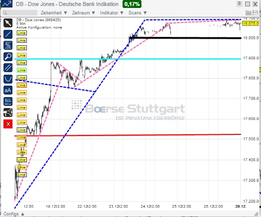 2015 QV DAX-DJ-GOLD-EURUSD-JPY 785152