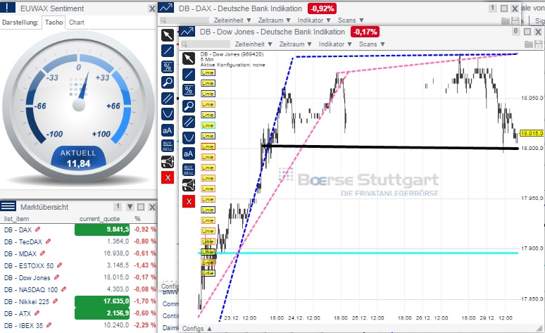 2015 QV DAX-DJ-GOLD-EURUSD-JPY 785218