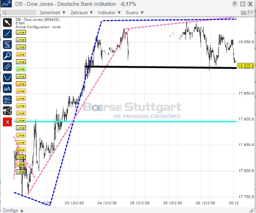 2015 QV DAX-DJ-GOLD-EURUSD-JPY 785390