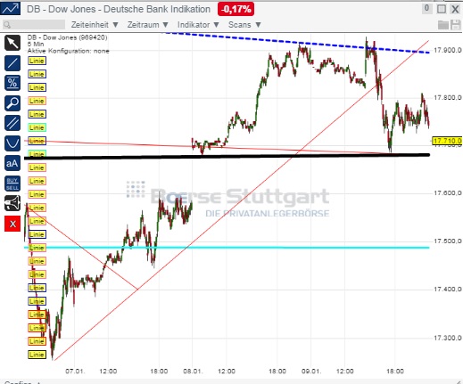 2015 QV DAX-DJ-GOLD-EURUSD-JPY 788701