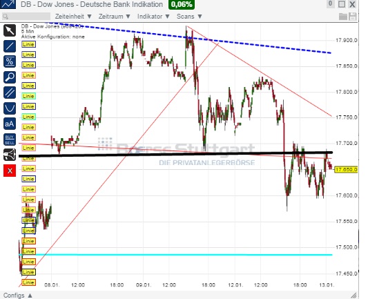 2015 QV DAX-DJ-GOLD-EURUSD-JPY 789035