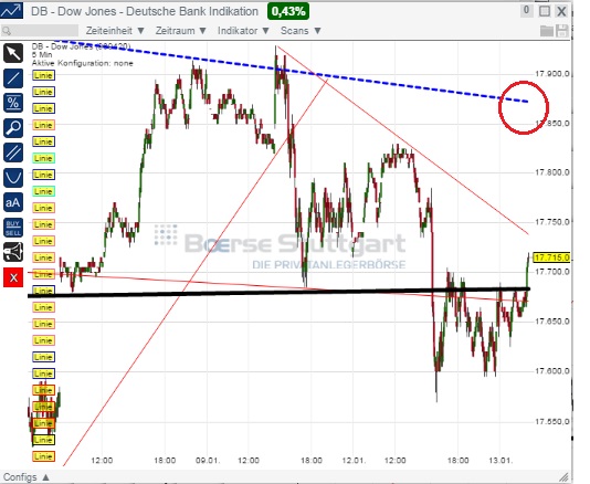 2015 QV DAX-DJ-GOLD-EURUSD-JPY 789085