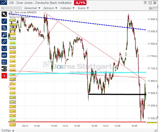 2015 QV DAX-DJ-GOLD-EURUSD-JPY 789425