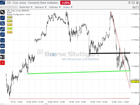 2015 QV DAX-DJ-GOLD-EURUSD-JPY 789596