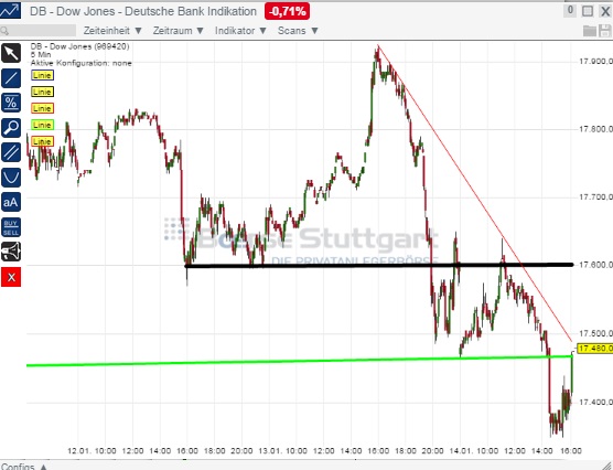 2015 QV DAX-DJ-GOLD-EURUSD-JPY 789623