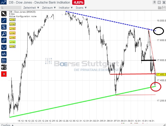 2015 QV DAX-DJ-GOLD-EURUSD-JPY 789636