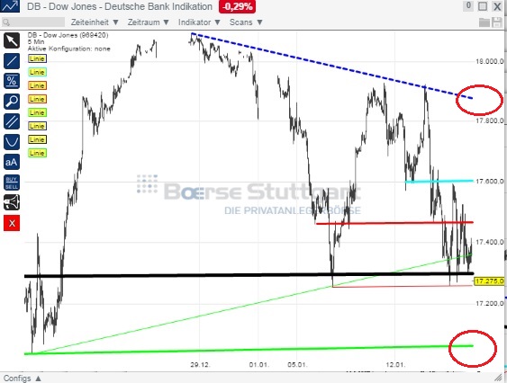 2015 QV DAX-DJ-GOLD-EURUSD-JPY 790180
