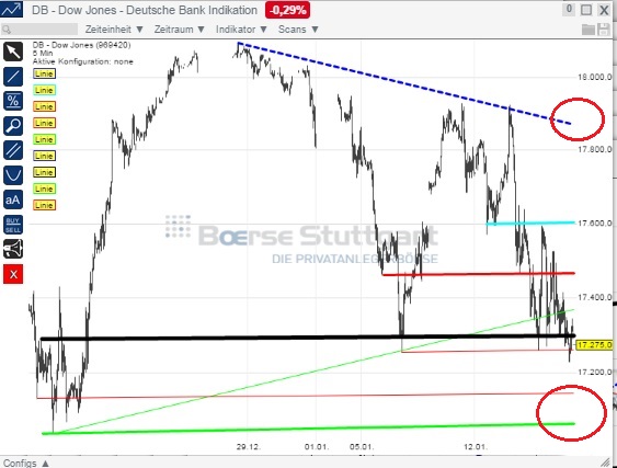 2015 QV DAX-DJ-GOLD-EURUSD-JPY 790322