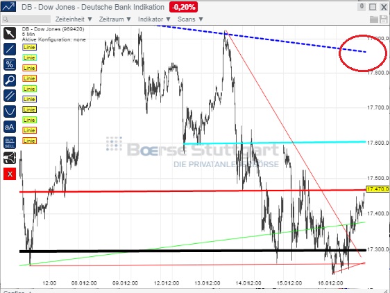 2015 QV DAX-DJ-GOLD-EURUSD-JPY 790946