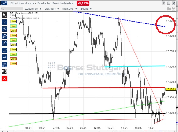 2015 QV DAX-DJ-GOLD-EURUSD-JPY 790962