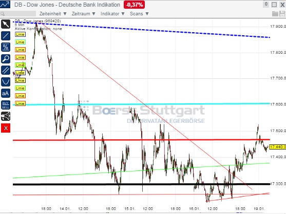 2015 QV DAX-DJ-GOLD-EURUSD-JPY 791025