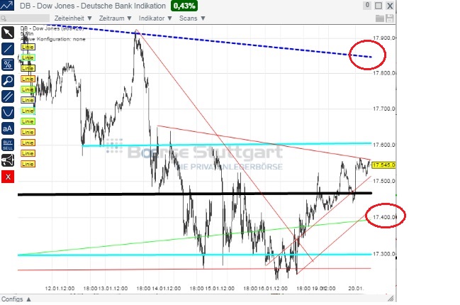 2015 QV DAX-DJ-GOLD-EURUSD-JPY 791374