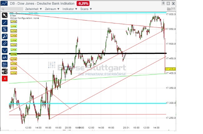 2015 QV DAX-DJ-GOLD-EURUSD-JPY 791467