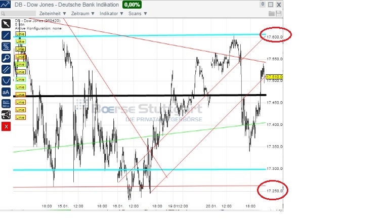 2015 QV DAX-DJ-GOLD-EURUSD-JPY 791657