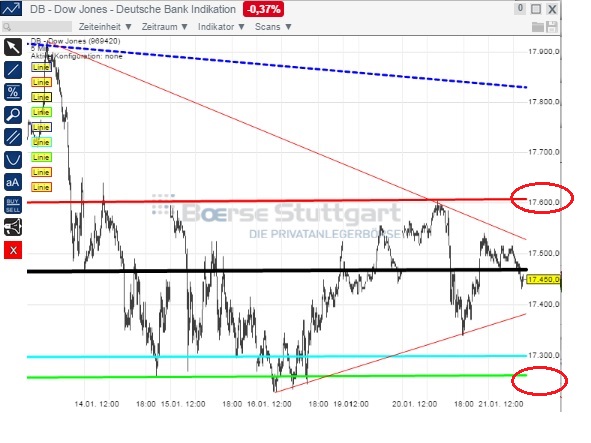 2015 QV DAX-DJ-GOLD-EURUSD-JPY 791791