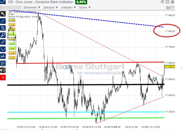 2015 QV DAX-DJ-GOLD-EURUSD-JPY 791859