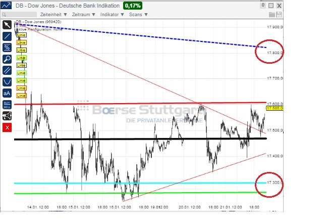 2015 QV DAX-DJ-GOLD-EURUSD-JPY 792024