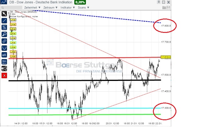 2015 QV DAX-DJ-GOLD-EURUSD-JPY 792056
