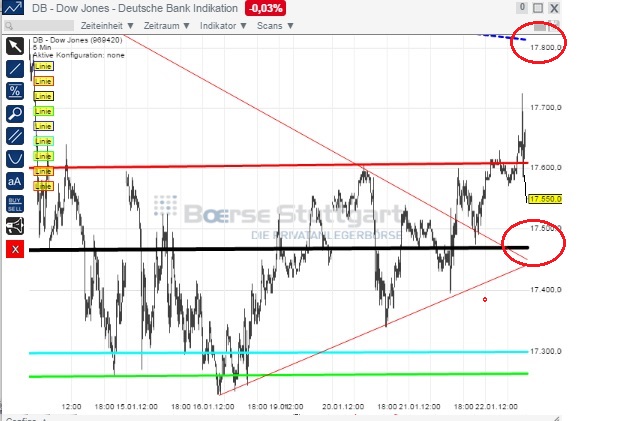2015 QV DAX-DJ-GOLD-EURUSD-JPY 792204
