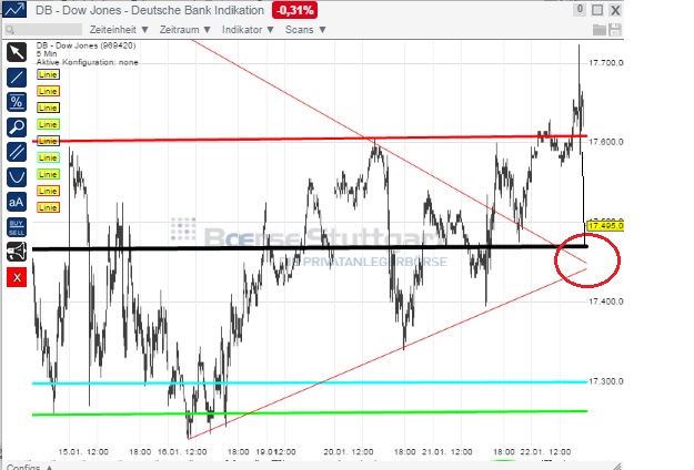 2015 QV DAX-DJ-GOLD-EURUSD-JPY 792206