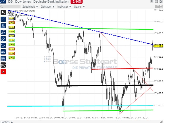 2015 QV DAX-DJ-GOLD-EURUSD-JPY 792423
