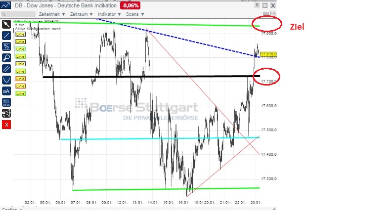 2015 QV DAX-DJ-GOLD-EURUSD-JPY 792514