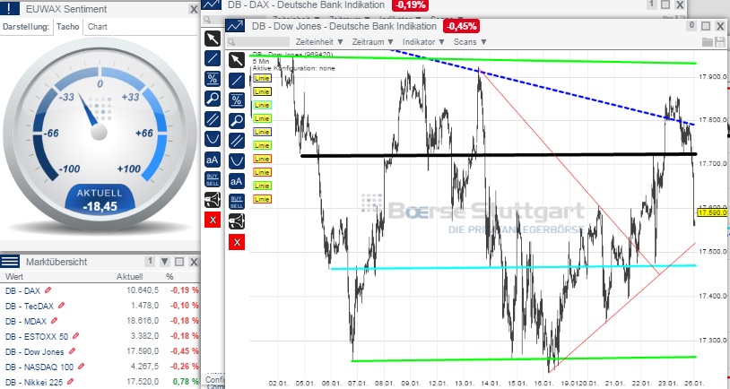 2015 QV DAX-DJ-GOLD-EURUSD-JPY 793197