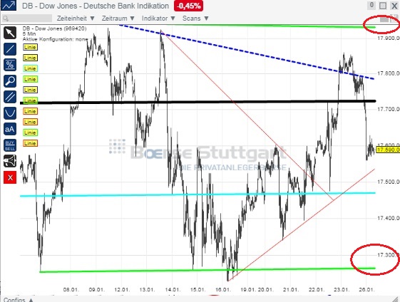 2015 QV DAX-DJ-GOLD-EURUSD-JPY 793271