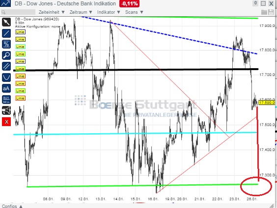 2015 QV DAX-DJ-GOLD-EURUSD-JPY 793322