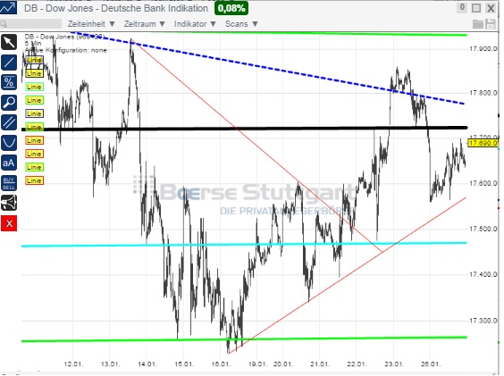 2015 QV DAX-DJ-GOLD-EURUSD-JPY 793529