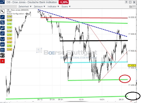 2015 QV DAX-DJ-GOLD-EURUSD-JPY 793679