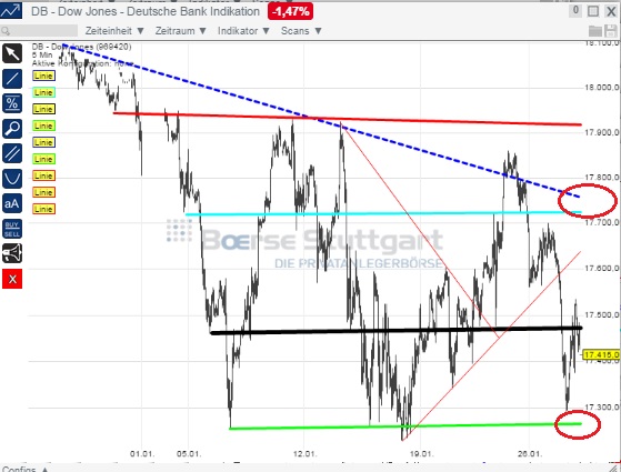 2015 QV DAX-DJ-GOLD-EURUSD-JPY 793932