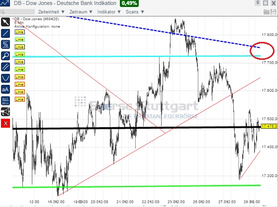 2015 QV DAX-DJ-GOLD-EURUSD-JPY 794021