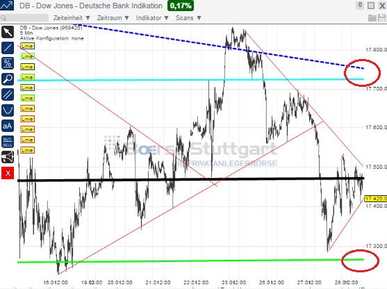 2015 QV DAX-DJ-GOLD-EURUSD-JPY 794049