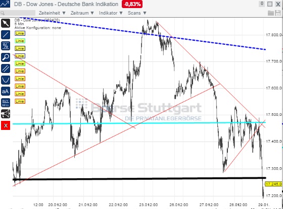 2015 QV DAX-DJ-GOLD-EURUSD-JPY 794201