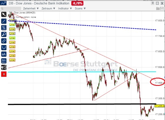 2015 QV DAX-DJ-GOLD-EURUSD-JPY 794294