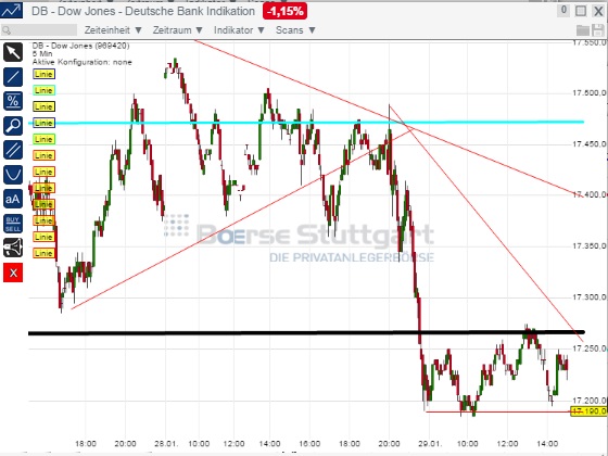 2015 QV DAX-DJ-GOLD-EURUSD-JPY 794340