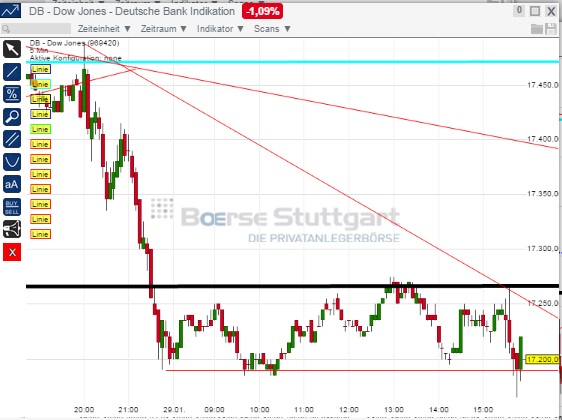 2015 QV DAX-DJ-GOLD-EURUSD-JPY 794359